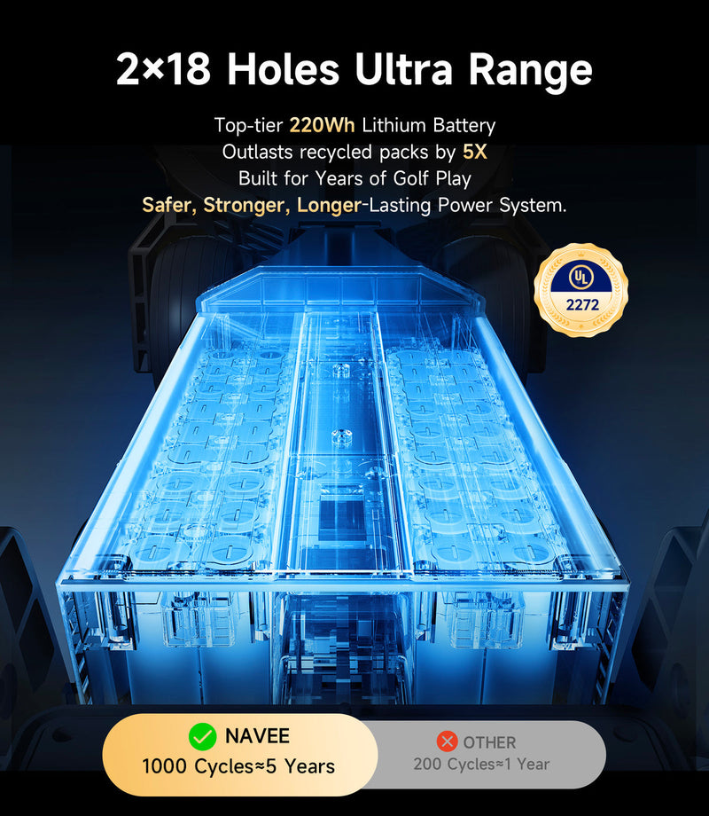 Navee Birdie 3 Remote (Non-Follow) Electric Golf Caddy