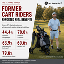 Alphard CYBERCART