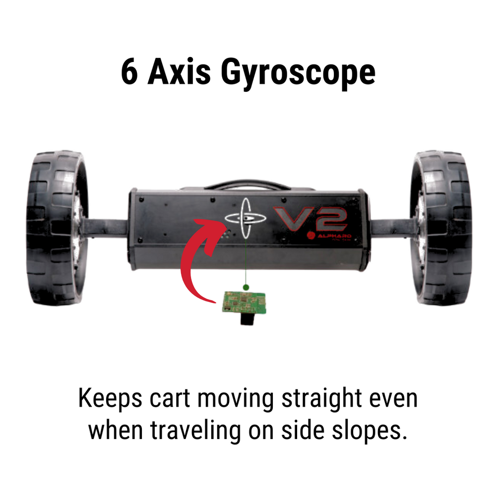 Alphard eWheels Club Booster V2 + Omni Cart Bundle Deal - #1