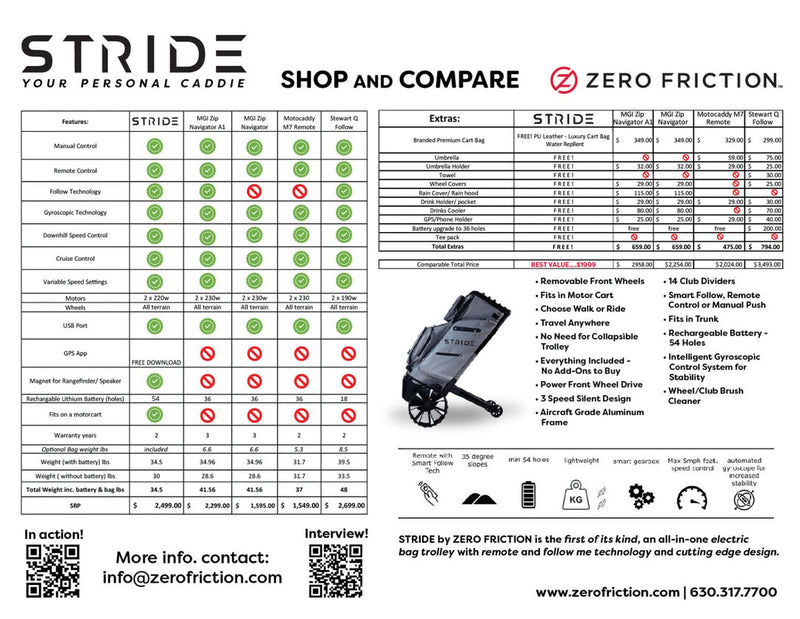 Zero Friction STRIDE – Smart Follow Electric Golf Bag & Trolley | All-in-One Autonomous Caddie